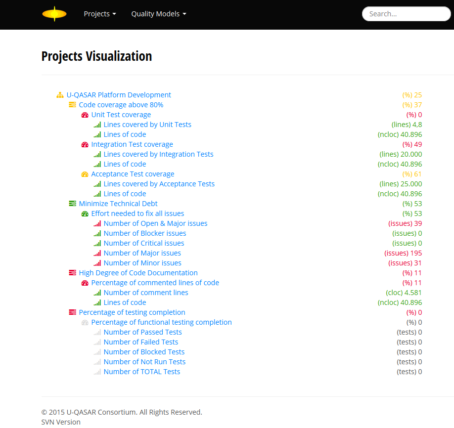 Project Visualization