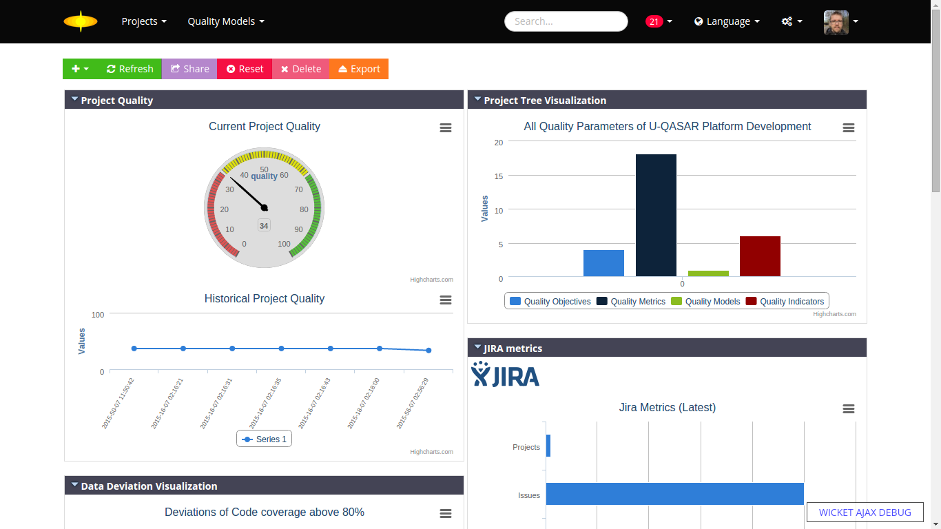 Project Visualization: Dashboard with sample Widgets